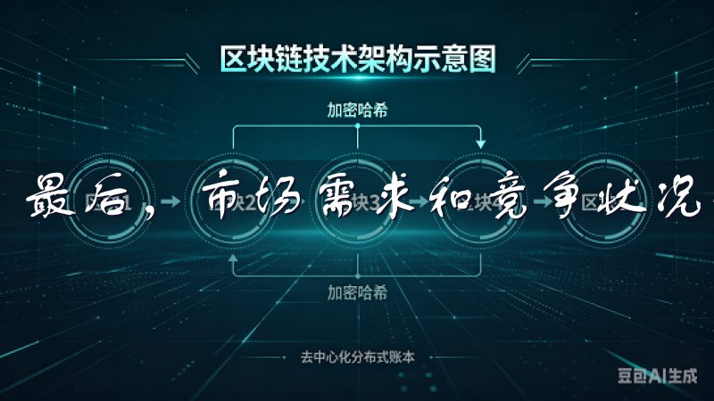 最后，市场需求和竞争状况也要考虑。