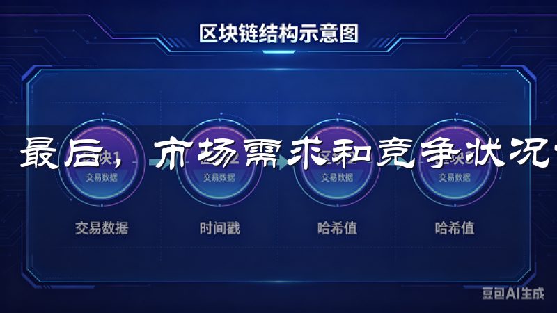 最后，市场需求和竞争状况也要考虑。