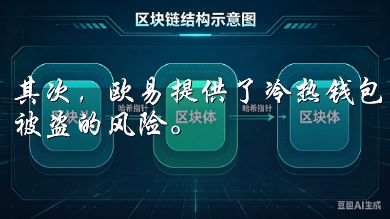 其次，欧易提供了冷热钱包分离的存储方案，进一步降低了资产被盗的风险。