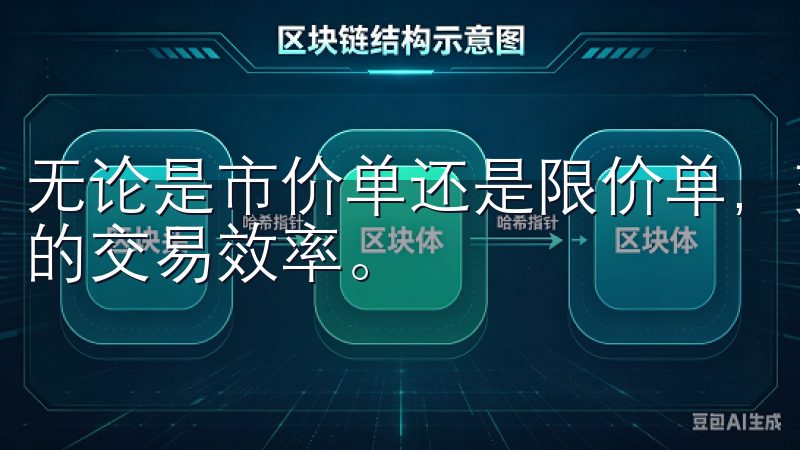 无论是市价单还是限价单，交易速度都非常快，极大地提高了我的交易效率。