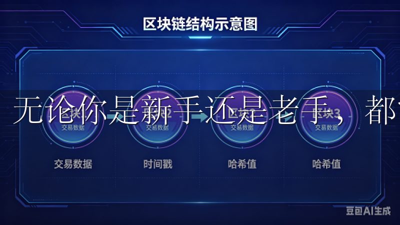 无论你是新手还是老手，都能迅速找到自己需要的功能。