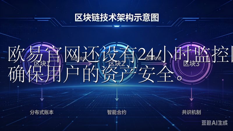 欧易官网还设有24小时监控团队，随时监控平台的运行情况，确保用户的资产安全。