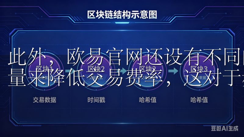 此外，欧易官网还设有不同的会员等级，用户可以通过提高交易量来降低交易费率，这对于频繁交易的用户来说非常有吸引力。