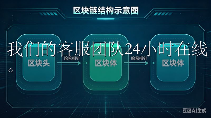 我们的客服团队24小时在线，随时为用户解答疑问，提供帮助。