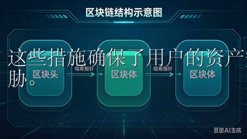 这些措施确保了用户的资产安全，免受黑客攻击和内部风险的威胁。