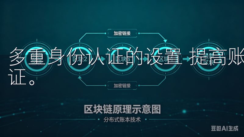 多重身份认证的设置 提高账户安全性，欧易引入了多重身份认证。