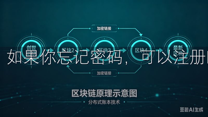 如果你忘记密码，可以注册时的邮箱进行密码重置。