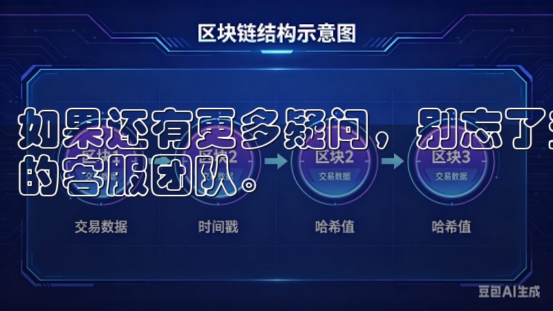 如果还有更多疑问，别忘了查看欧易的帮助中心或随时联系他们的客服团队。