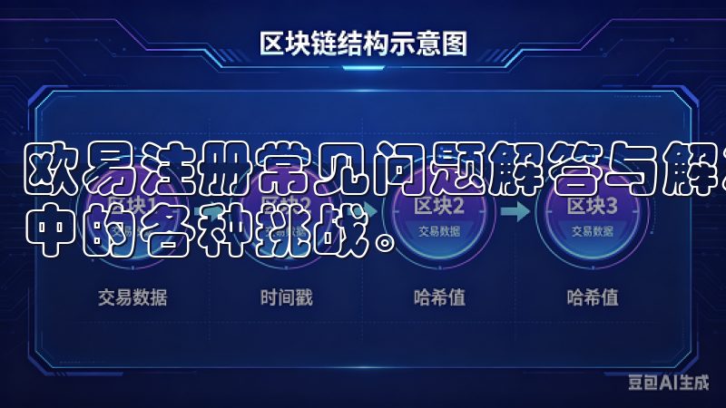 欧易注册常见问题解答与解决方案”，你可以有效应对注册过程中的各种挑战。