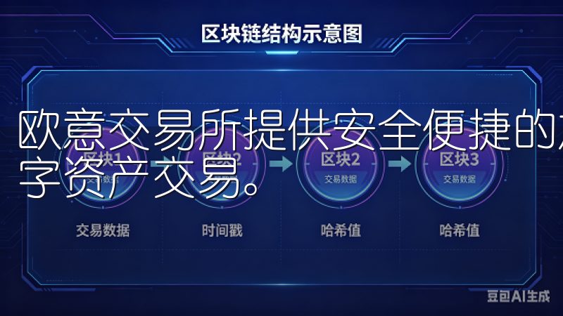 欧意交易所提供安全便捷的加密货币交易平台，支持多种主流数字资产交易。