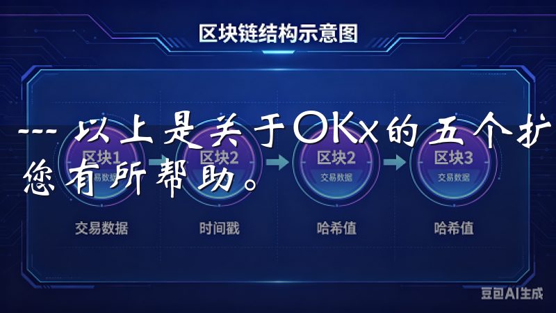 --- 以上是关于OKx的五个扩展标题和内容，希望能够对您有所帮助。