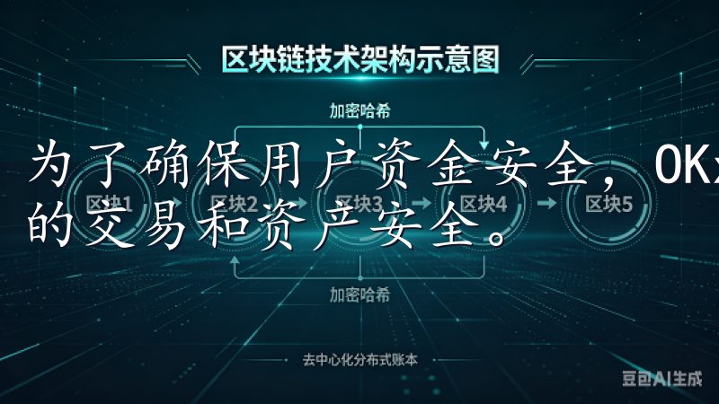 为了确保用户资金安全，OKx采取了多层防护措施，保障用户的交易和资产安全。
