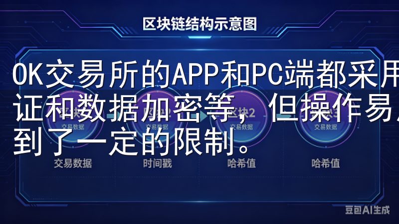 OK交易所的APP和PC端都采用了多重安全措施，如双重认证和数据加密等，但操作易用性和安全性之间，APP的设计受到了一定的限制。
