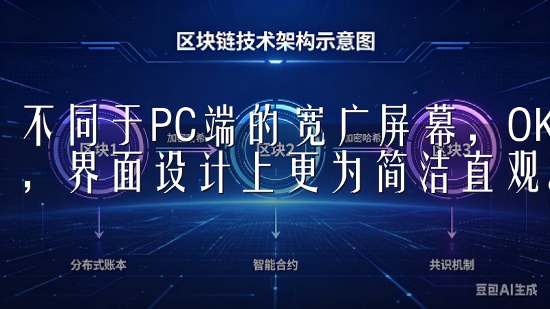 不同于PC端的宽广屏幕，OK交易所APP专为移动设备优化，界面设计上更为简洁直观。