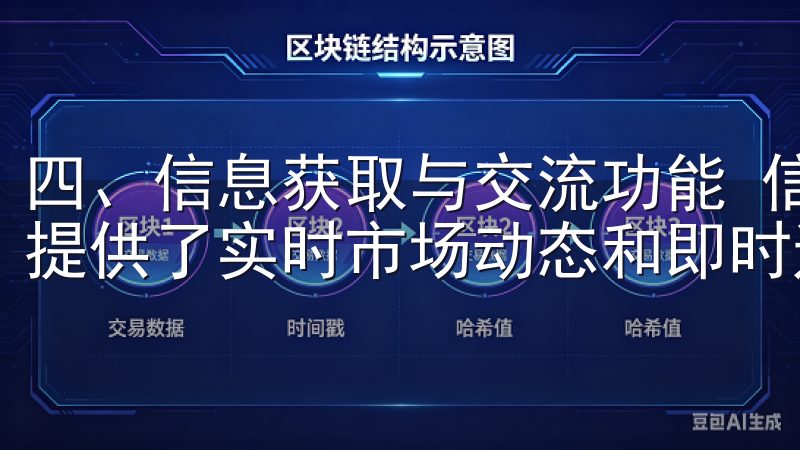 四、信息获取与交流功能 信息获取方面，OK交易所的APP提供了实时市场动态和即时通知，帮助用户及时把握市场变化。