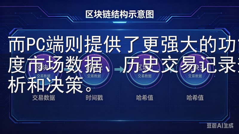 而PC端则提供了更强大的功能，如更复杂的图表分析工具、深度市场数据、历史交易记录查询等，支持用户进行更为深入的分析和决策。