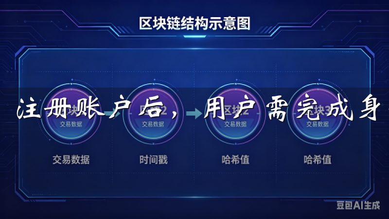 注册账户后，用户需完成身份验证，为账户添加安全保护。