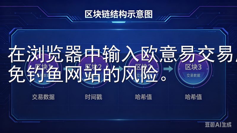 在浏览器中输入欧意易交易所的官网地址，确保是官方链接以避免钓鱼网站的风险。