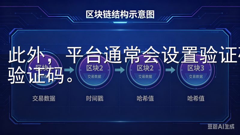 此外，平台通常会设置验证码以增强安全性，因此请按要求填写验证码。