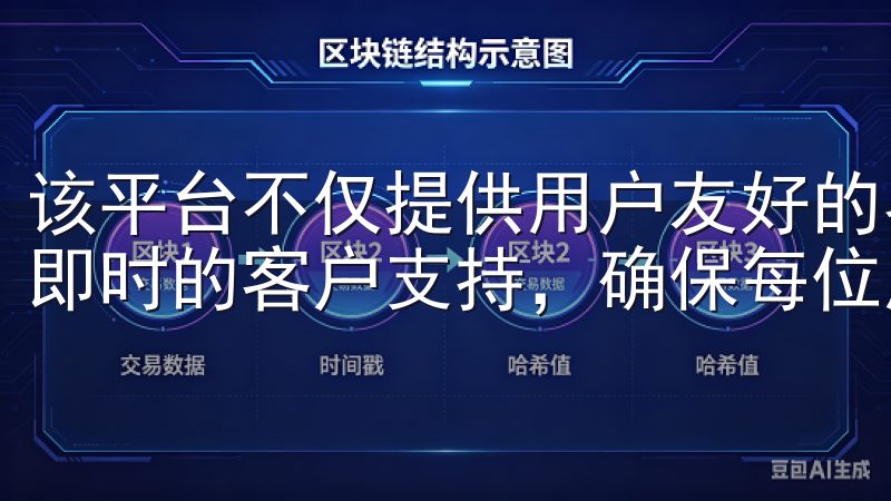 该平台不仅提供用户友好的界面，还有行情数据、交易图表以及即时的客户支持，确保每位用户都能顺利进行交易。