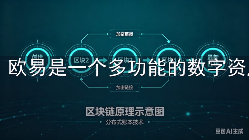 欧易是一个多功能的数字资产交易平台，成立于2017年。