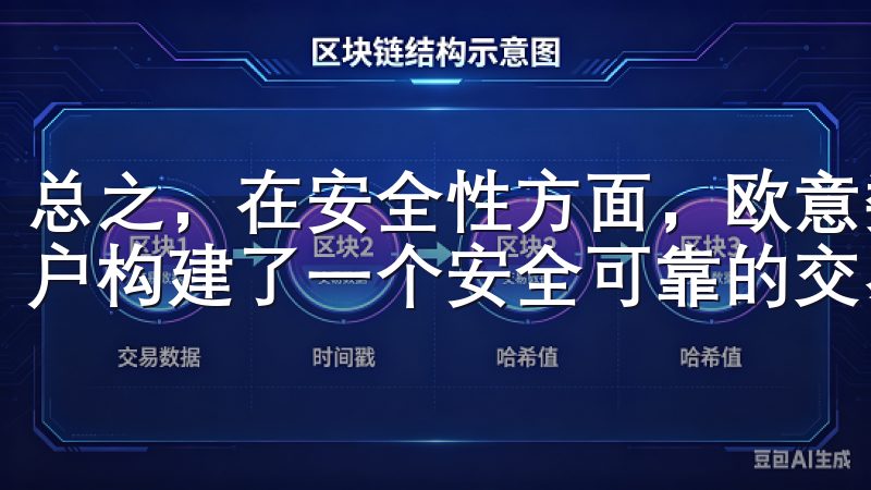 总之，在安全性方面，欧意数字货币交易app竭尽所能，为用户构建了一个安全可靠的交易环境。