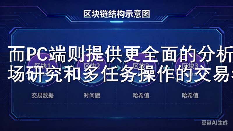 而PC端则提供更全面的分析工具和高级图表，适合需要深入市场研究和多任务操作的交易者。