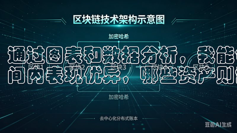通过图表和数据分析，我能够清楚地看到哪些资产在过去一段时间内表现优异，哪些资产则需要调整或退出。