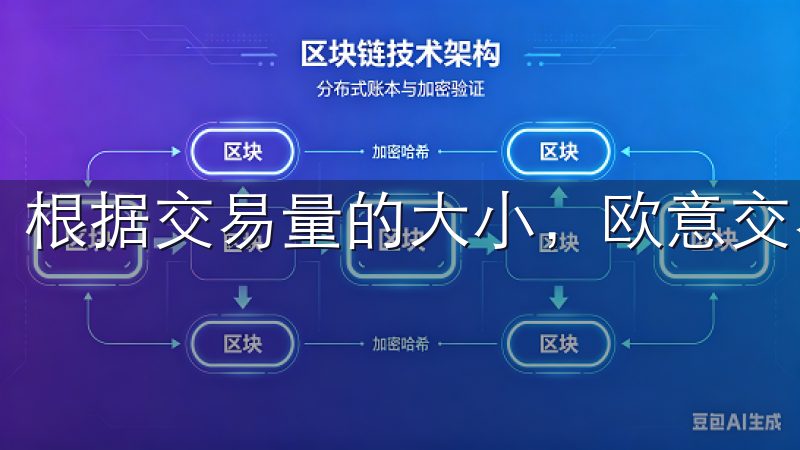 根据交易量的大小，欧意交易所会提供不同的费率优惠。
