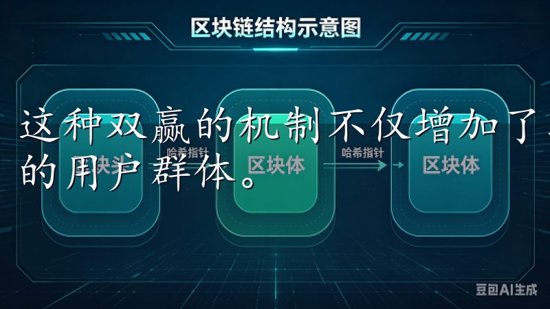 这种双赢的机制不仅增加了我的收入来源，还扩大了欧意交易所的用户群体。