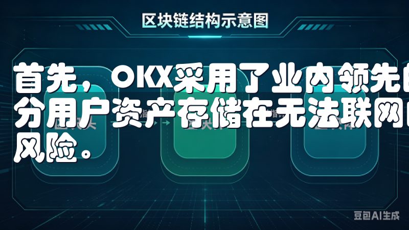 首先,OKX采用了业内领先的冷热钱包分离技术,确保绝大部分用户资产存储在无法联网的冷钱包中,极大降低了黑客攻击的风险。