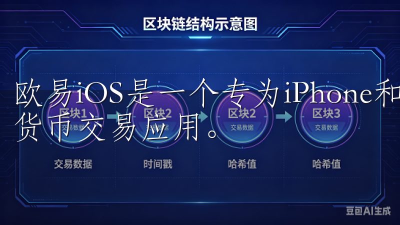 欧易iOS是一个专为iPhone和iPad用户设计的数字货币交易应用。