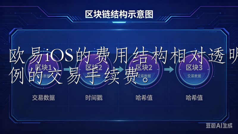 欧易iOS的费用结构相对透明，用户在交易时需要支付一定比例的交易手续费。