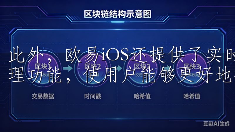 此外，欧易iOS还提供了实时行情、图表分析工具以及风险管理功能，使用户能够更好地把握市场动态。