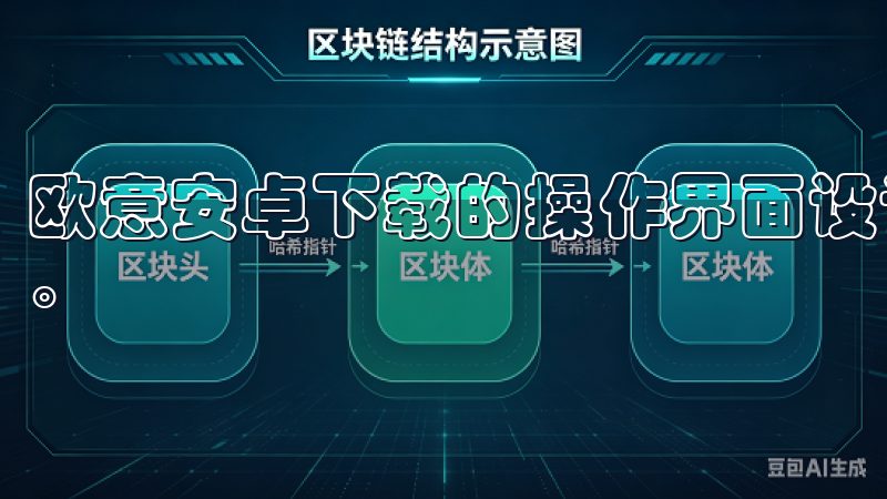 欧意安卓下载的操作界面设计十分直观，任何用户都能快速上手。