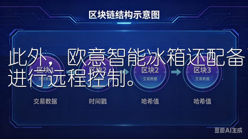 此外，欧意智能冰箱还配备了智能触摸屏，可以通过手机APP进行远程控制。