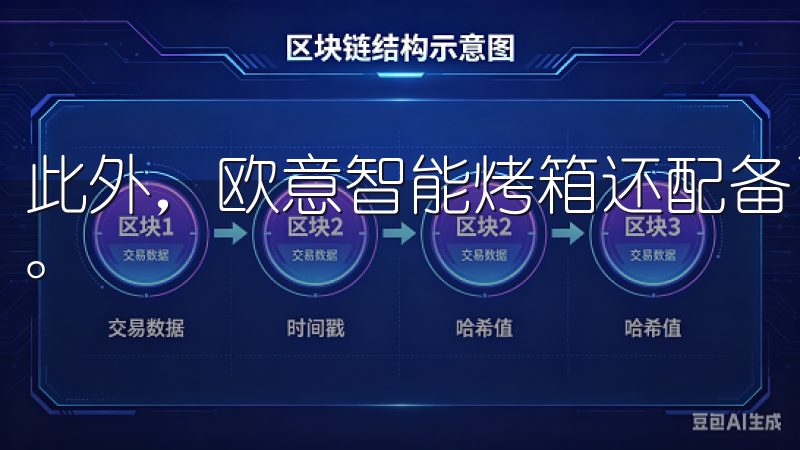 此外，欧意智能烤箱还配备了智能触摸屏和手机APP控制功能。
