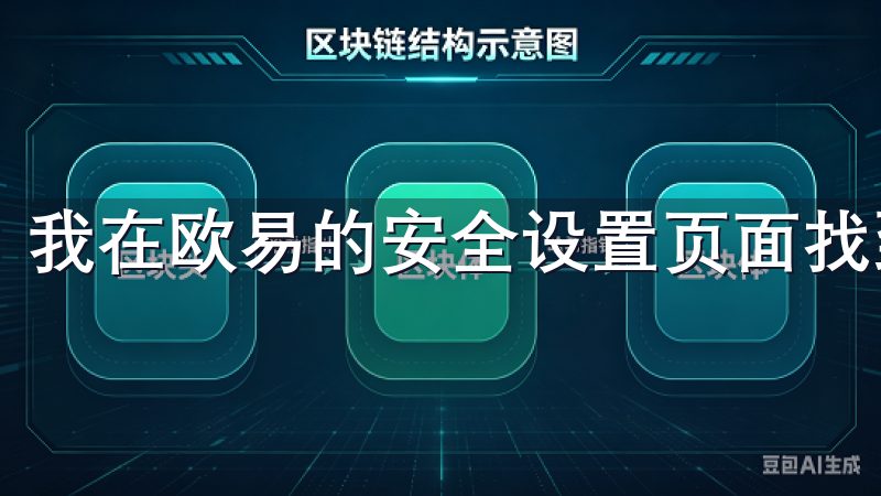 我在欧易的安全设置页面找到了多种安全选项。