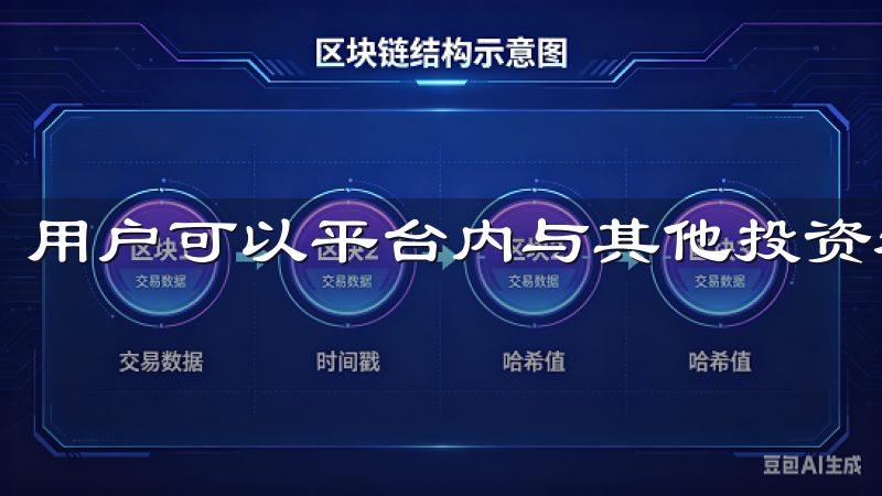 用户可以平台内与其他投资者分享见解、交流经验。