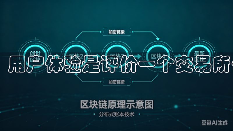 用户体验是评价一个交易所优劣的重要标准。