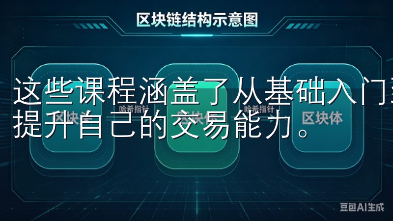 这些课程涵盖了从基础入门到高级策略的各个方面，帮助我不断提升自己的交易能力。