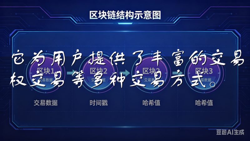 它为用户提供了丰富的交易选项，包括现货交易、期货交易、期权交易等多种交易方式。