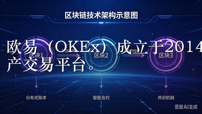 欧易（OKEx）成立于2014年，是一家屡获殊荣的数字资产交易平台。