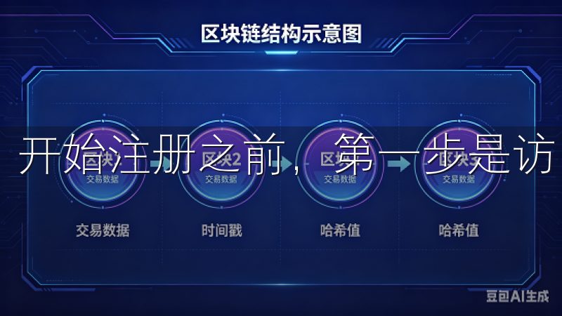 开始注册之前，第一步是访问欧意交易所的官方网站。