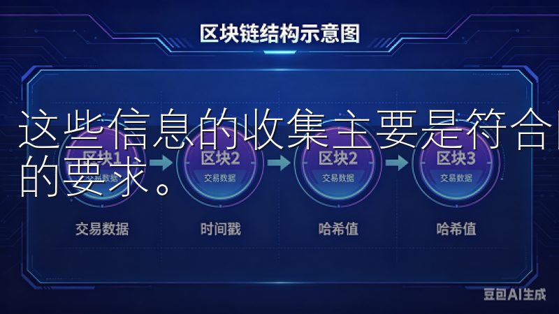 这些信息的收集主要是符合国际反洗钱法律法规和用户身份验证的要求。