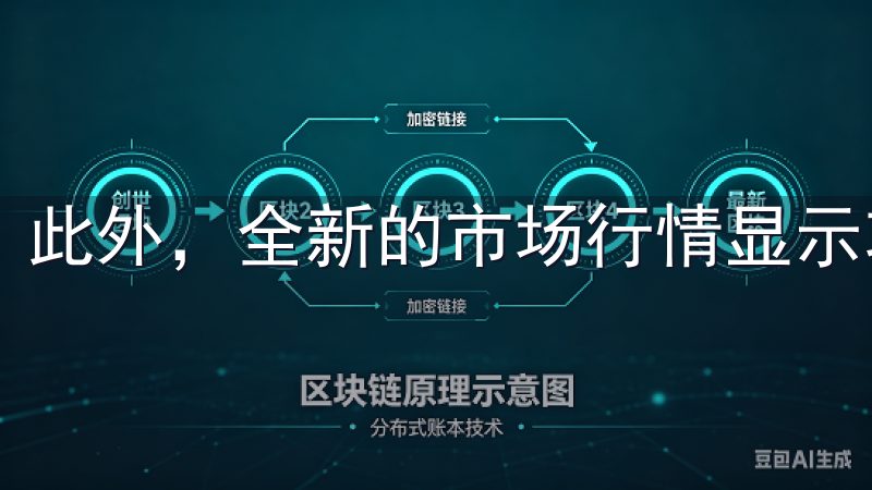 此外，全新的市场行情显示功能，也让我对市场动态一目了然。