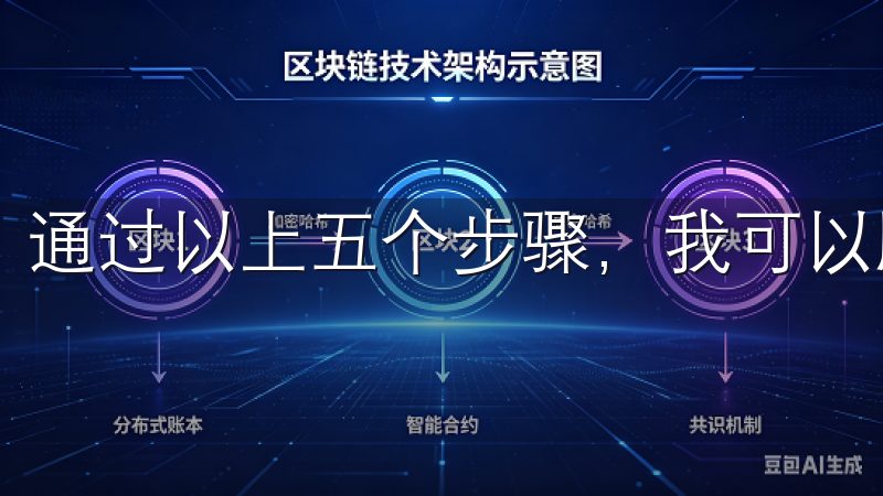 通过以上五个步骤，我可以顺利地在欧意交易所完成提现。