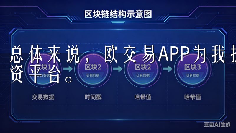总体来说，欧交易APP为我提供了一个便捷、高效、安全的投资平台。