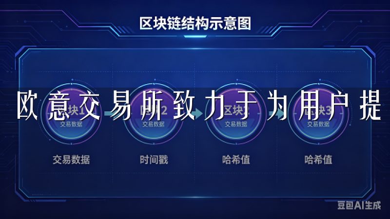 欧意交易所致力于为用户提供安全、便捷的数字货币交易平台。