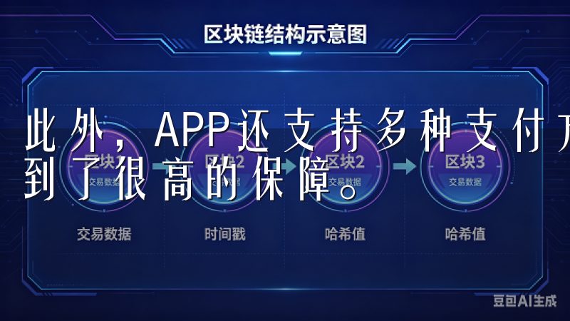 此外，APP还支持多种支付方式，交易结算迅速，安全性也得到了很高的保障。